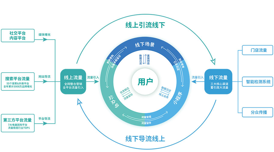 觅郝发养发馆加盟
